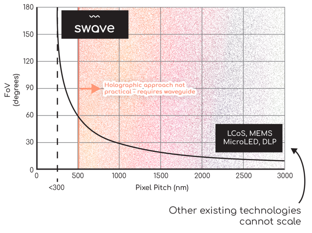 Swave Photonics - Nano-Pixel Holography